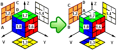 4D Rubik Cube - rotation for the original Rubik Cube