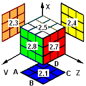 4D Rubik Cube - Cell #2