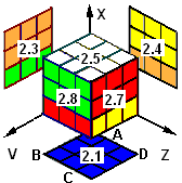 4D Rubik Cube - Cell #2