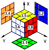 4D Rubik Cube - Cell #3