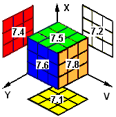 4D Rubik Cube - Cell #7