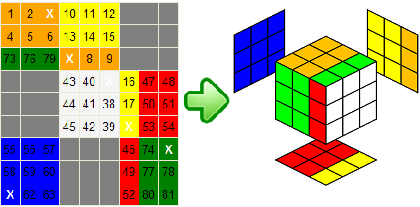 Six Faces Flat Rubik example