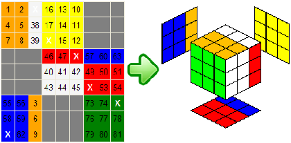 Six Faces Flat Rubik example