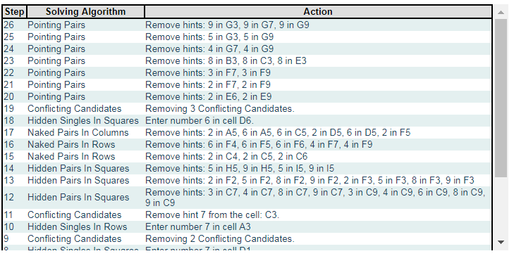 Sudoku Solver Solution step by step log